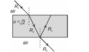 Question image for A ray of light (R 1 ) is incident on a glass slab